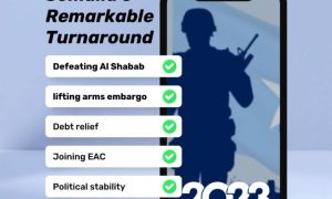 Somalia’s Remarkable Turnaround from Conflict to Country of the Year in Security and progress.